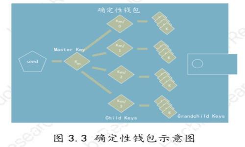 TPWallet手动限制气体详解：你的区块链交易体验