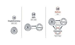 TPWallet 账户需要他人激活